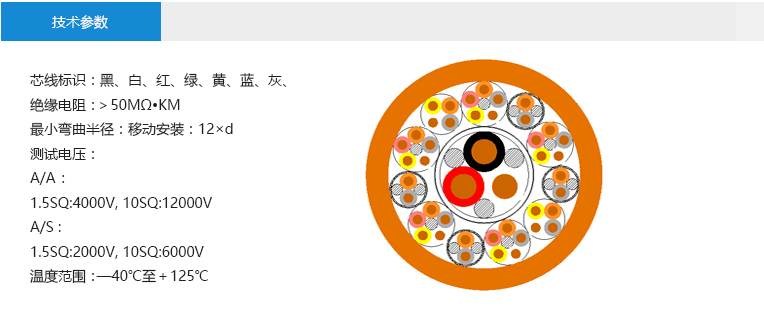 技術(shù)參數(shù)： 芯線標(biāo)識：黑、白、紅、綠、黃、藍(lán)、灰、 絕緣電阻：＞50MΩ?KM 最小彎曲半徑：移動安裝：12×d 測試電壓： A/A ： 1.5SQ:4000V, 10SQ:12000V A/S : 1.5SQ:2000V, 10SQ:6000V 溫度范圍：—40℃至＋125℃