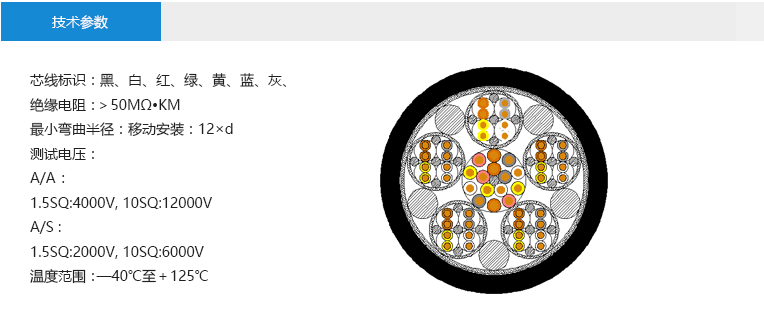 技術參數(shù)： 芯線標識：黑、白、紅、綠、黃、藍、灰、 絕緣電阻：＞50MΩ?KM 最小彎曲半徑：移動安裝：12×d 測試電壓： A/A ： 1.5SQ:4000V, 10SQ:12000V A/S : 1.5SQ:2000V, 10SQ:6000V 溫度范圍：—40℃至＋125℃